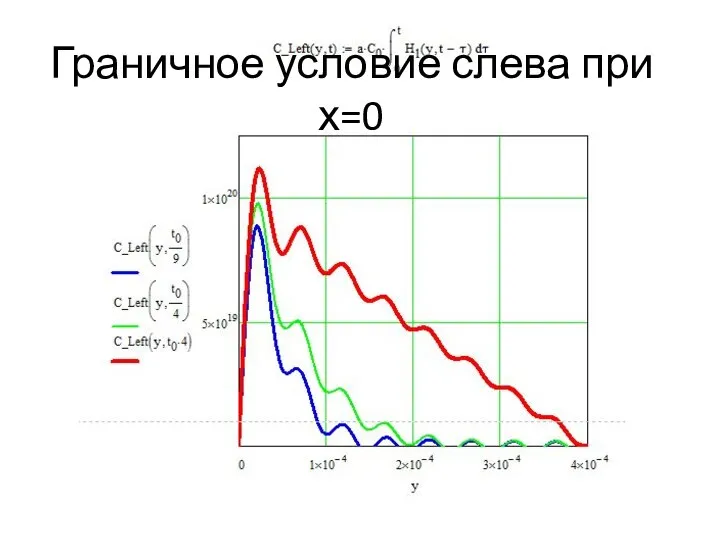 Граничное условие слева при х=0