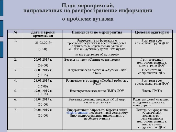 План мероприятий, направленных на распространение информации о проблеме аутизма