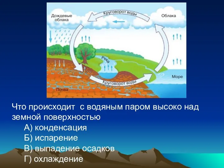 Что происходит с водяным паром высоко над земной поверхностью А) конденсация Б)