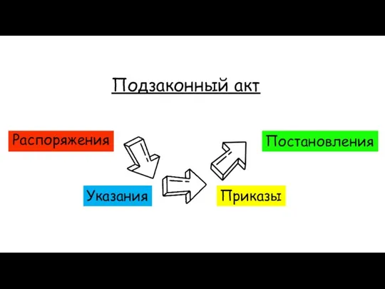 Подзаконный акт Распоряжения Постановления Указания Приказы