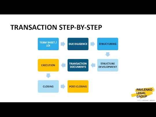 TRANSACTION STEP-BY-STEP