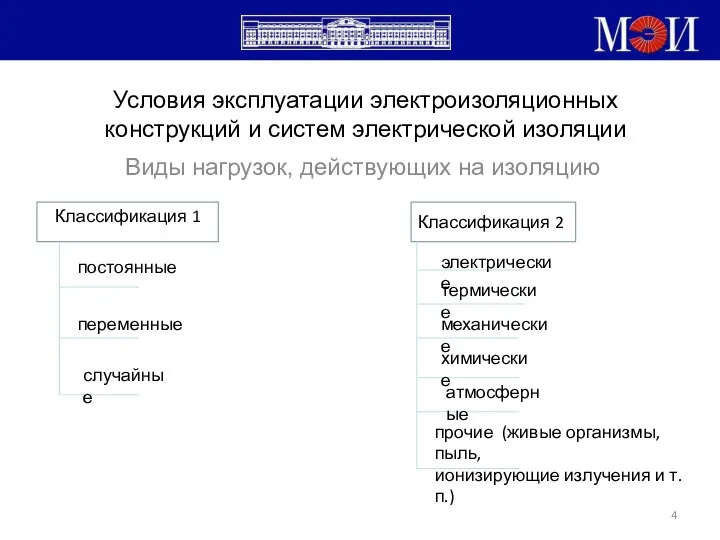 Условия эксплуатации электроизоляционных конструкций и систем электрической изоляции Виды нагрузок, действующих на