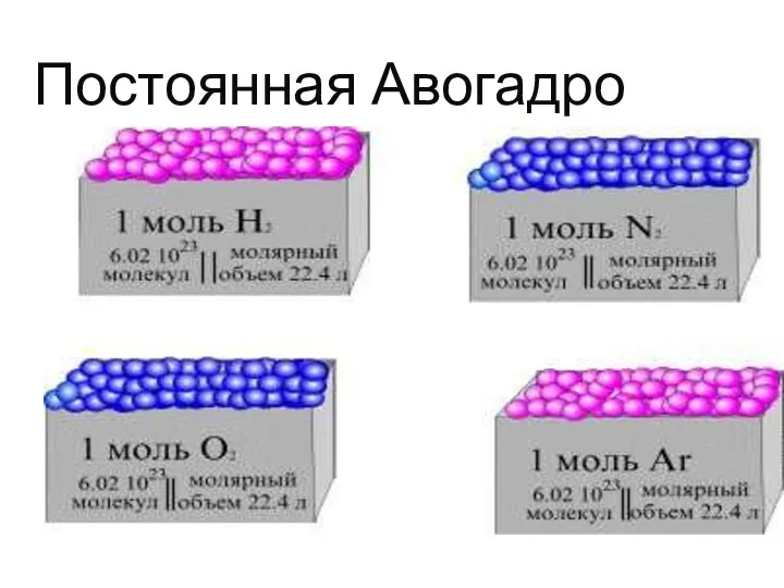 Постоянная Авогадро