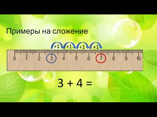 Примеры на сложение 3 + 4 = +1 +1 +1 +1