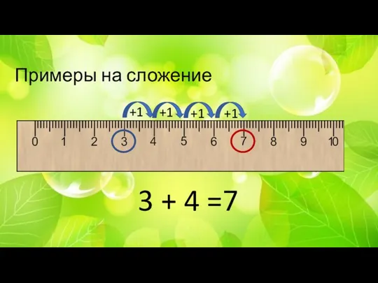 Примеры на сложение 3 + 4 =7 +1 +1 +1 +1