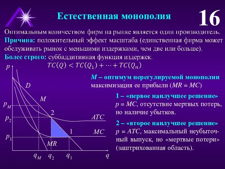 Естественная монополия 16 M – оптимум нерегулируемой монополии максимизация ее прибыли (MR