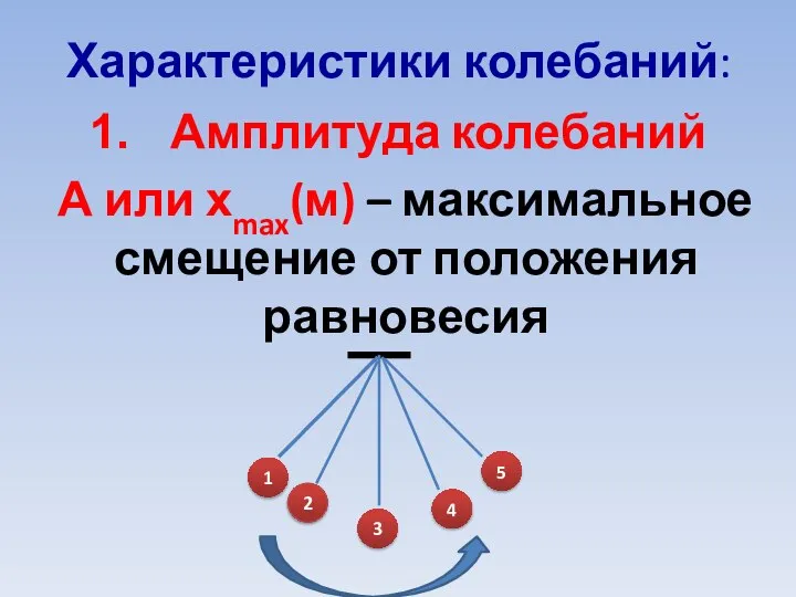 Характеристики колебаний: Амплитуда колебаний А или хmax(м) – максимальное смещение от положения