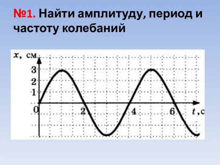 №1. Найти амплитуду, период и частоту колебаний