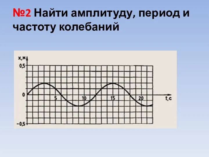 №2 Найти амплитуду, период и частоту колебаний