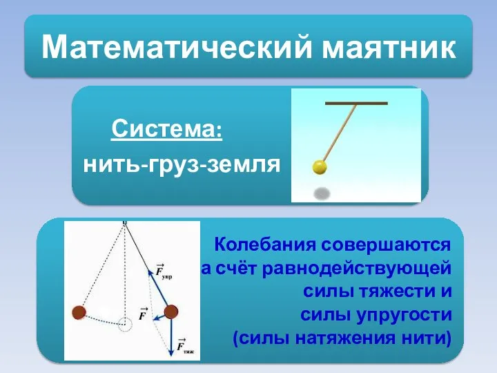 Математический маятник Система: нить-груз-земля Колебания совершаются за счёт равнодействующей силы тяжести и