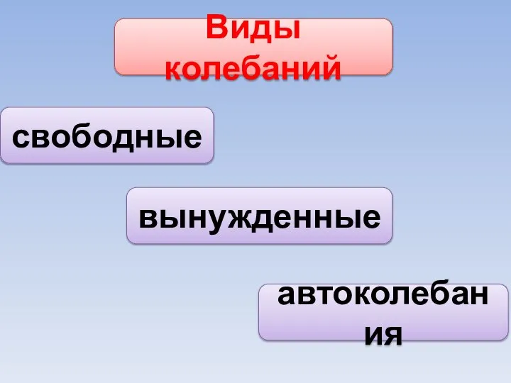 Виды колебаний свободные вынужденные автоколебания