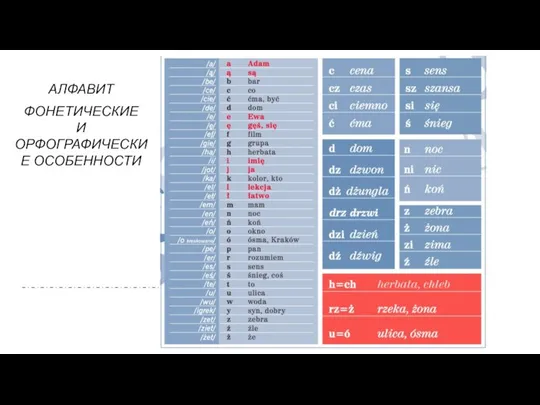 АЛФАВИТ ФОНЕТИЧЕСКИЕ И ОРФОГРАФИЧЕСКИЕ ОСОБЕННОСТИ