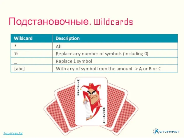 Подстановочные. Wildcards it-courses.by