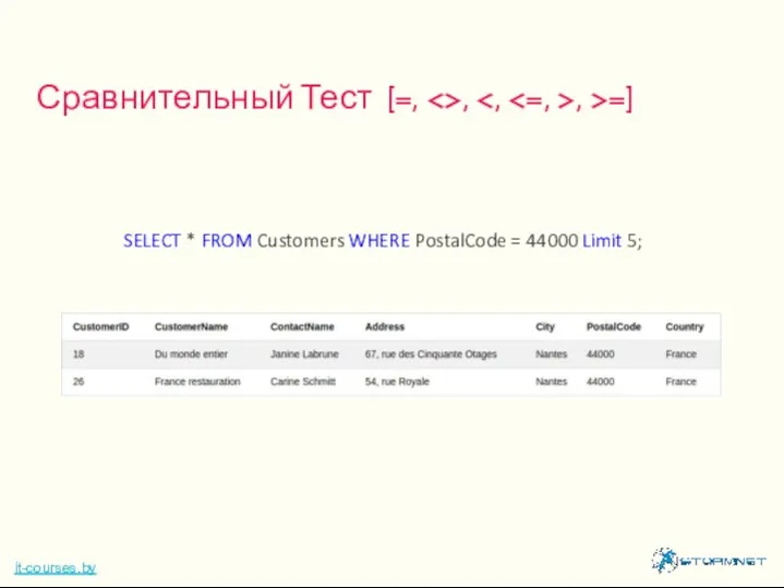 Сравнительный Тест (=, , , >=) it-courses.by SELECT * FROM Customers WHERE
