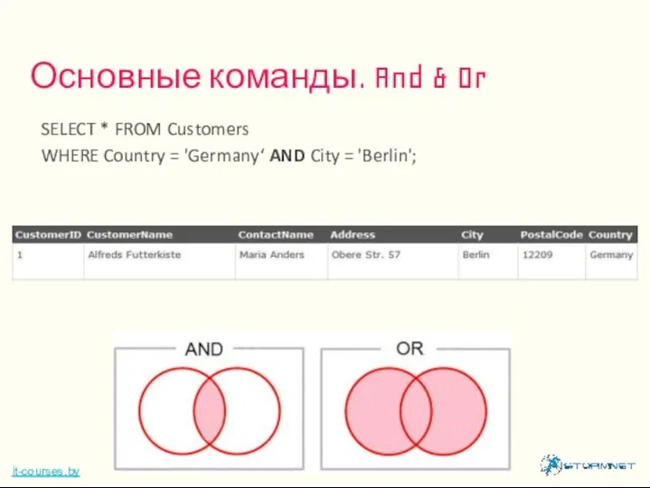 Основные команды. And & Or it-courses.by SELECT * FROM Customers WHERE Country