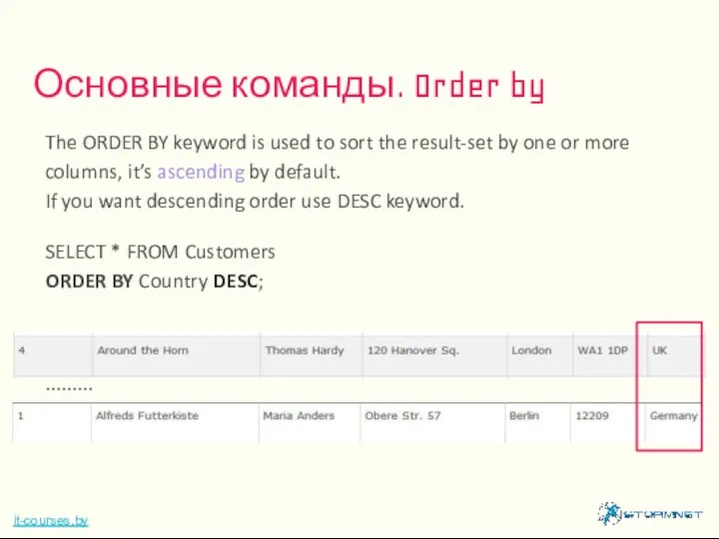 Основные команды. Order by it-courses.by The ORDER BY keyword is used to