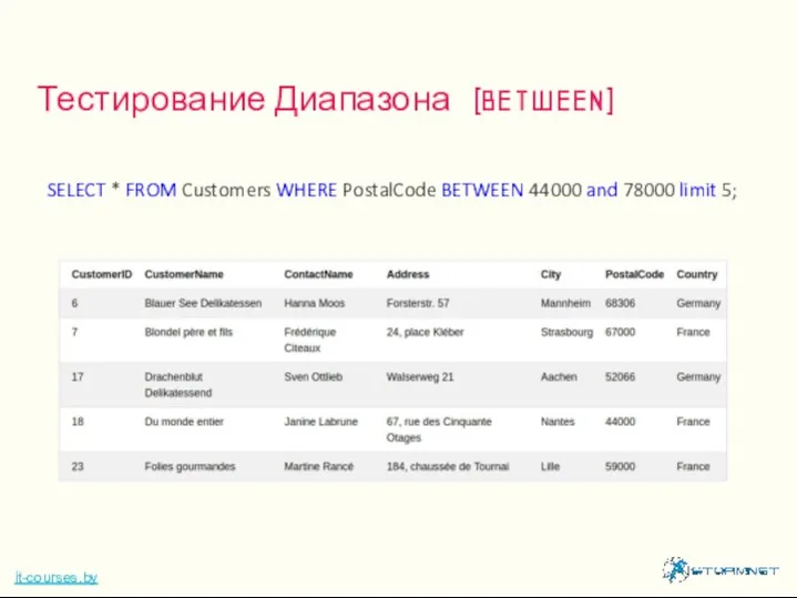 Тестирование Диапазона (BETWEEN) it-courses.by SELECT * FROM Customers WHERE PostalCode BETWEEN 44000 and 78000 limit 5;