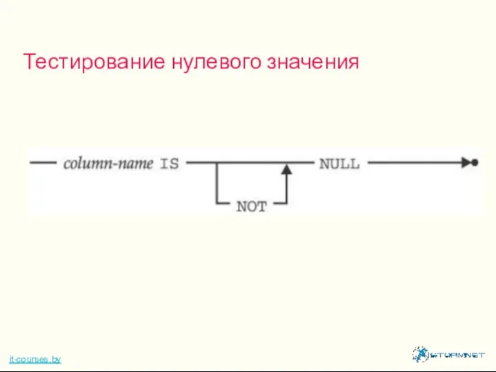 Тестирование нулевого значения it-courses.by