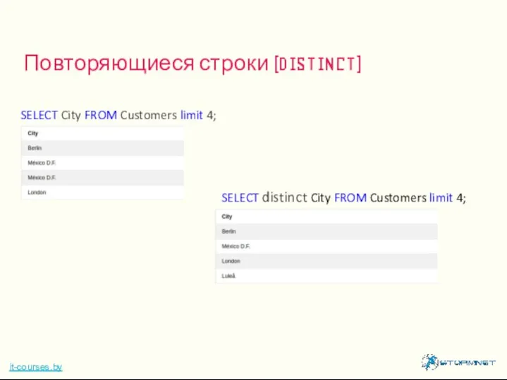 Повторяющиеся строки (DISTINCT) it-courses.by SELECT City FROM Customers limit 4; SELECT distinct