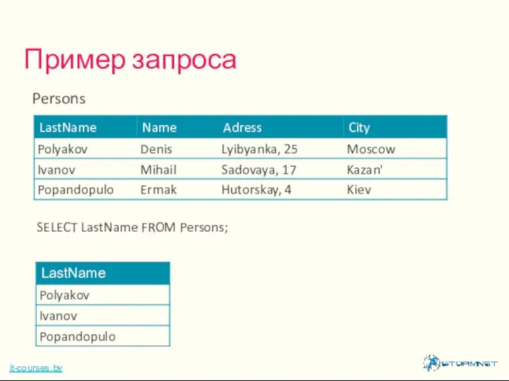 Пример запроса it-courses.by Persons SELECT LastName FROM Persons;