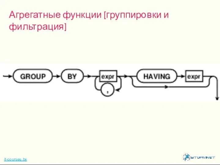 Агрегатные функции (группировки и фильтрация) it-courses.by