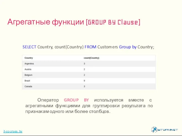 Агрегатные функции (GROUP BY Clause) it-courses.by SELECT Country, count(Country) FROM Customers Group