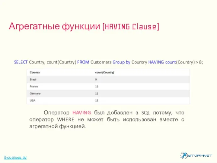 Агрегатные функции (HAVING Clause) it-courses.by Оператор HAVING был добавлен в SQL потому,