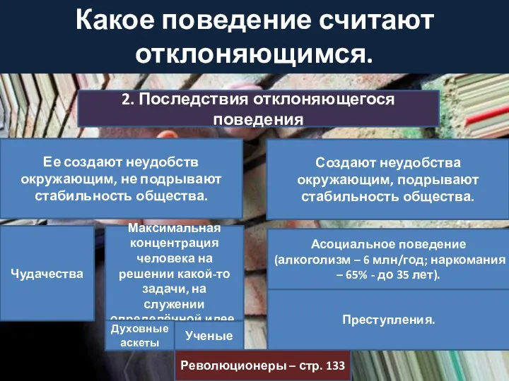 Какое поведение считают отклоняющимся. 2. Последствия отклоняющегося поведения Ее создают неудобств окружающим,