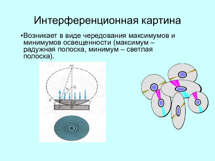 Интерференционная картина Возникает в виде чередования максимумов и минимумов освещенности (максимум –