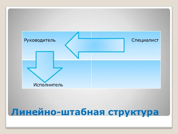 Линейно-штабная структура