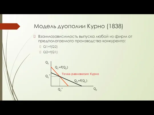 Модель дуополии Курно (1838) Взаимозависимость выпуска любой из фирм от предполагаемого производства конкурента: Q1=f(Q2) Q2=f(Q1)