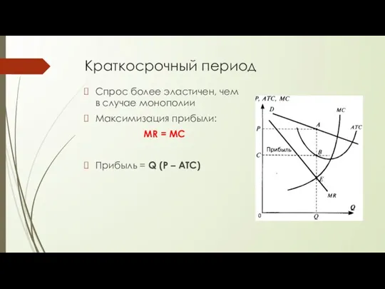 Краткосрочный период Спрос более эластичен, чем в случае монополии Максимизация прибыли: MR