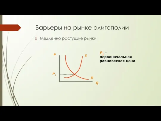 Барьеры на рынке олигополии Медленно растущие рынки P1 – первоначальная равновесная цена