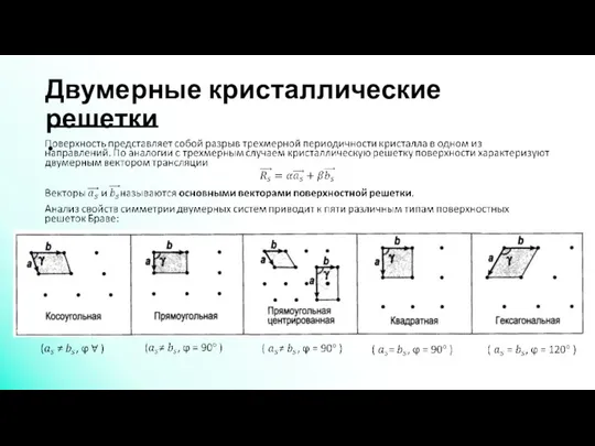 Двумерные кристаллические решетки