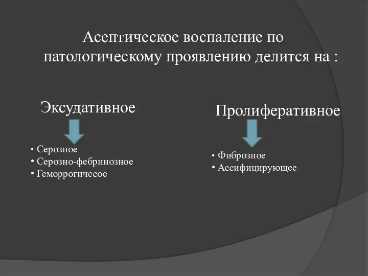 Асептическое воспаление по патологическому проявлению делится на : Серозное Серозно-фебринозное Геморрогичесое Фиброзное Ассифицирующее Эксудативное Пролиферативное