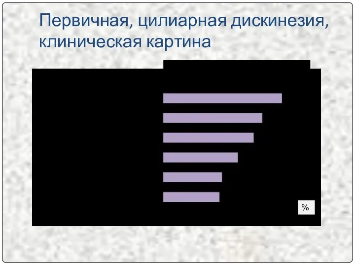 Первичная, цилиарная дискинезия, клиническая картина