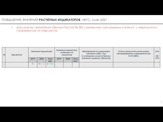 ПОВЫШЕНИЕ ЗНАЧЕНИЙ РАСЧЕТНЫХ ИНДИКАТОРОВ ИКГС, план 2021 Дать оценку показателей (Приказ Росстат