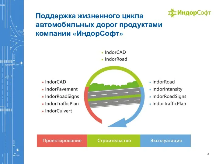 Поддержка жизненного цикла автомобильных дорог продуктами компании «ИндорСофт»