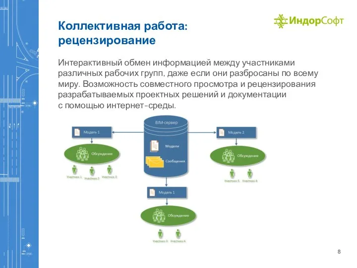 Коллективная работа: рецензирование Интерактивный обмен информацией между участниками различных рабочих групп, даже