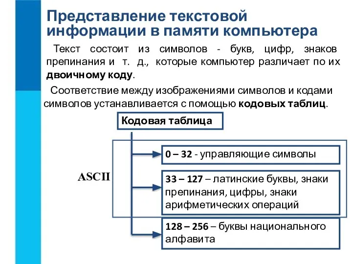 Представление текстовой информации в памяти компьютера Текст состоит из символов - букв,