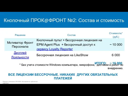 ПРОК@ФРОНТ №1: Стоимость Продукт компании ПРОЛАН. Не является публичной офертой * Без