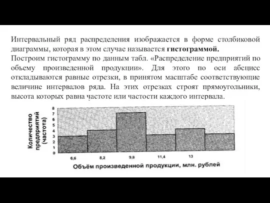 Интервальный ряд распределения изображается в форме столбиковой диаграммы, которая в этом случае