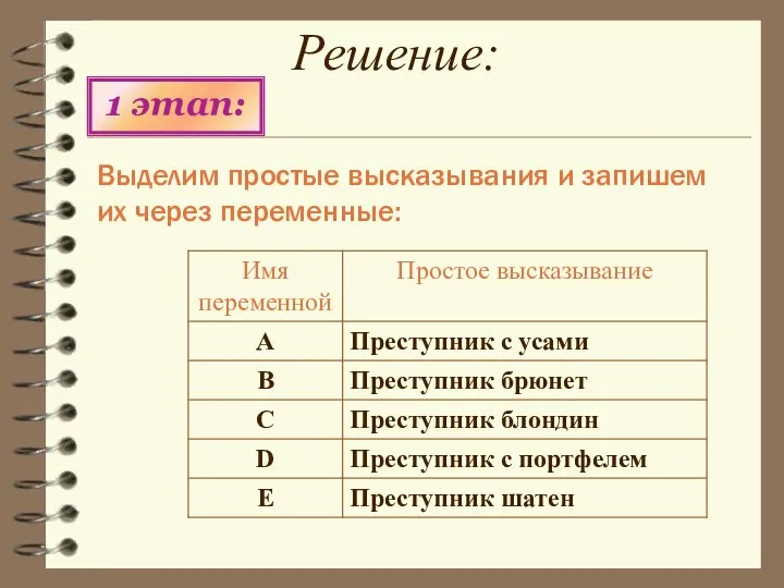 Выделим простые высказывания и запишем их через переменные: 1 этап: Решение: