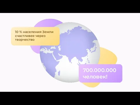 10 % населения Земли счастливее через творчество 700.000.000 человек!