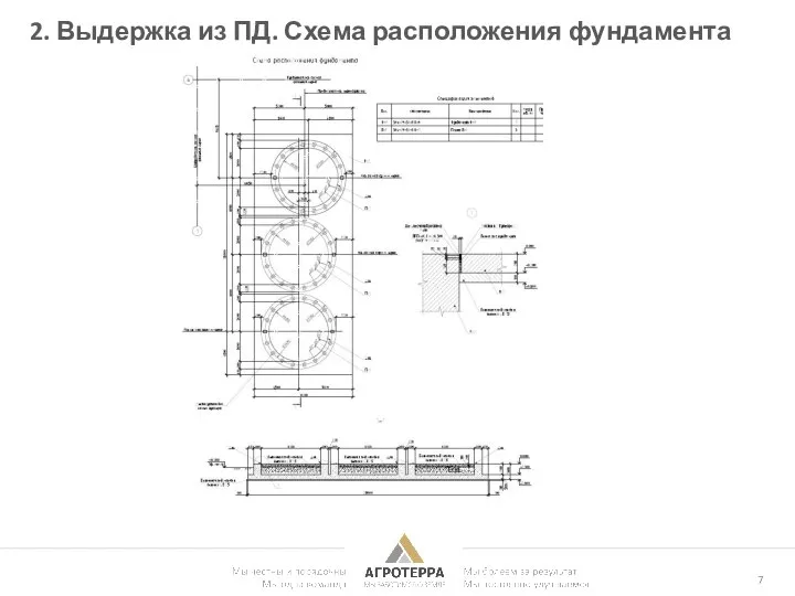 2. Выдержка из ПД. Схема расположения фундамента