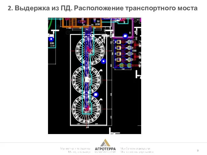 2. Выдержка из ПД. Расположение транспортного моста