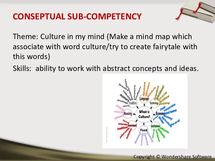 CONSEPTUAL SUB-COMPETENCY Theme: Culture in my mind (Make a mind map which