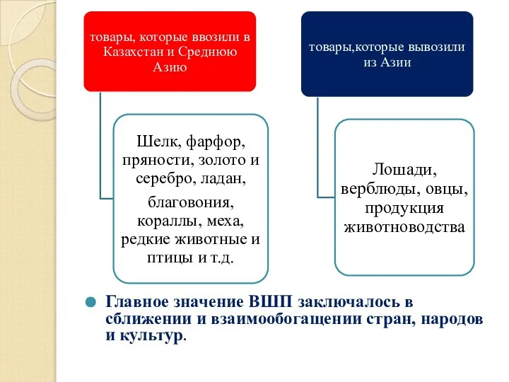 Главное значение ВШП заключалось в сближении и взаимообогащении стран, народов и культур.