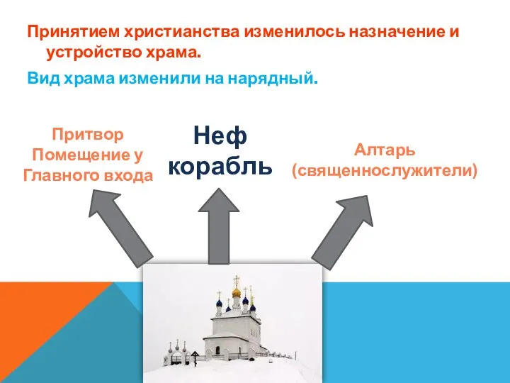 Принятием христианства изменилось назначение и устройство храма. Вид храма изменили на нарядный.