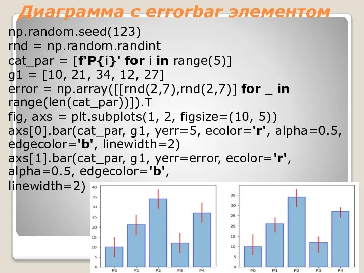 Диаграмма с errorbar элементом np.random.seed(123) rnd = np.random.randint cat_par = [f'P{i}' for